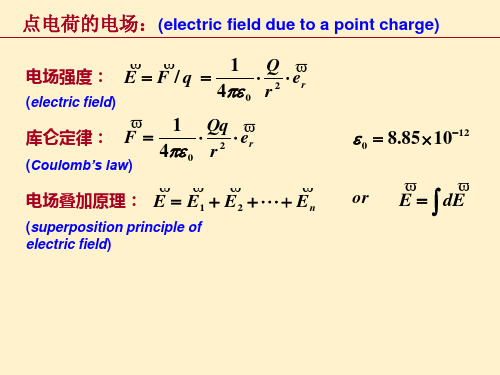 大学物理：电磁学PPT