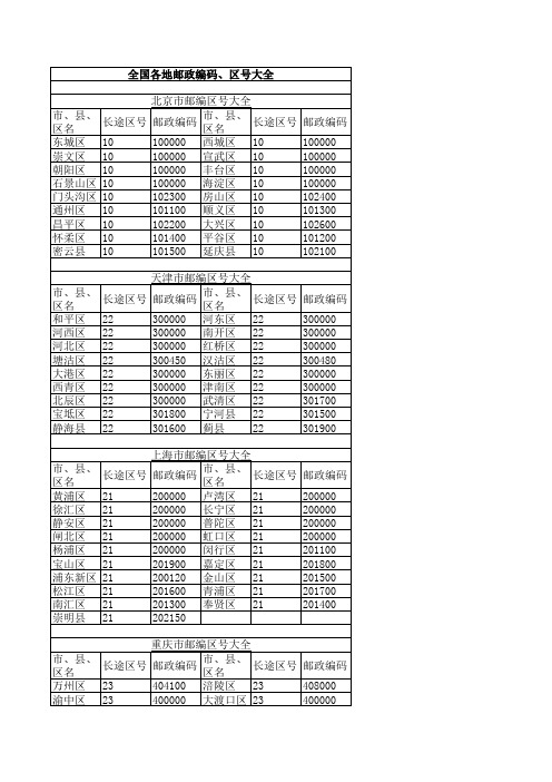 全国各地邮政编码、区号大全