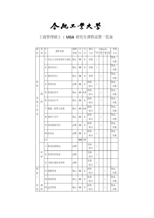 工商管理硕士(MBA)研究生课程设置一览表