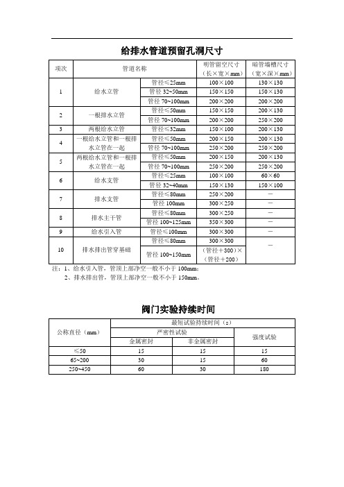 给排水管道预留孔洞尺寸