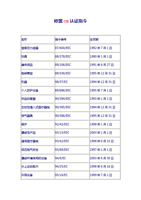 欧盟CE认证指令一览