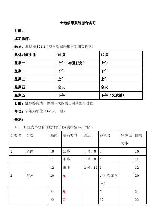 0mxt-mapgis综合实习