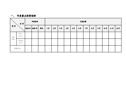 企业年度经营指标系列表