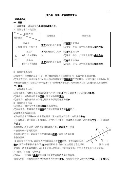 高中物理选修3-3第九章习题(带答案)