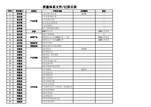 质量体系文件记录模板