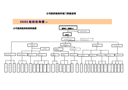 公司组织架构和部门职能说明