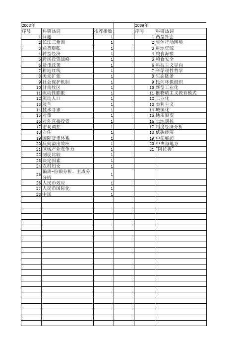 【国家社会科学基金】_双重压力_基金支持热词逐年推荐_【万方软件创新助手】_20140808