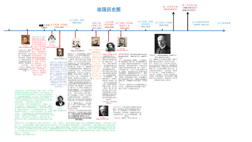 [实用参考]法国历史图.ppt