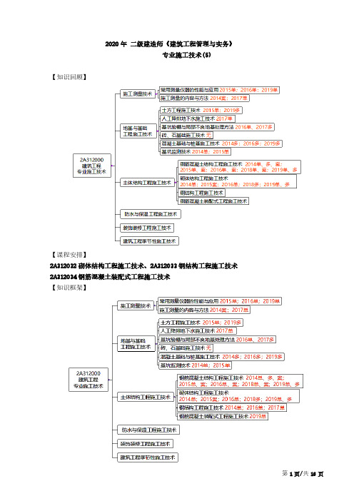 2020年二建《建筑与实务》章节考点-22-专业施工技术5(二)