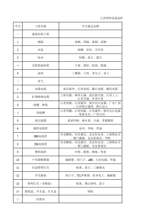 4乙供材料设备品牌表(1)