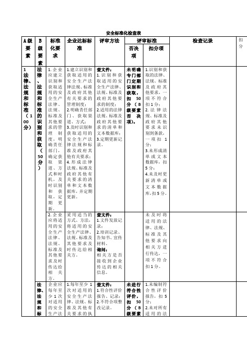 安全标准化考评检查表