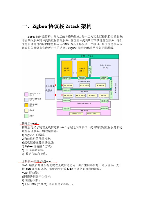 ZStack开发流程