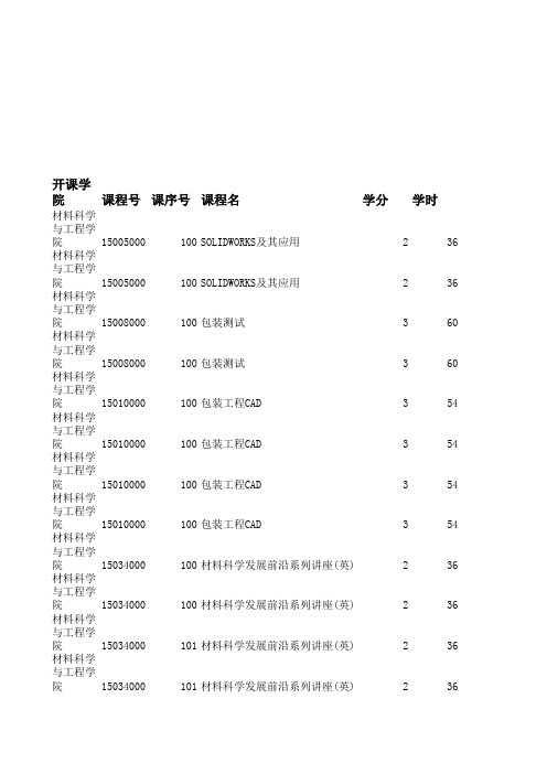 山东大学2010年课程表之限选课(所有学院)