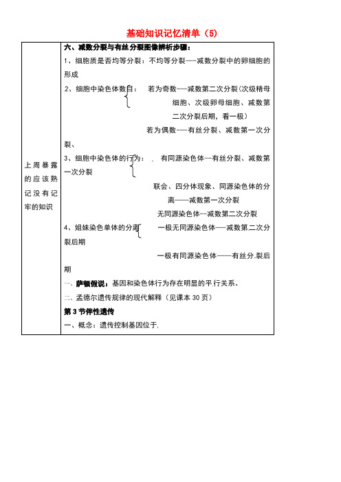 吉林省长春市高考生物总复习基础知识记忆清单5(new)