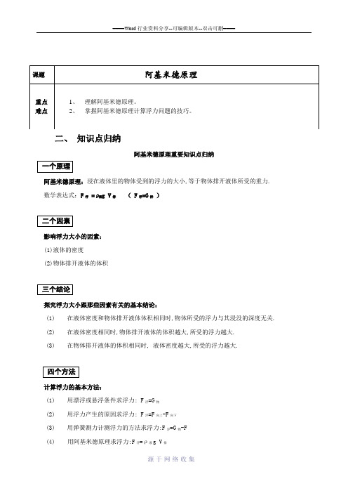 初二物理下册阿基米德原理