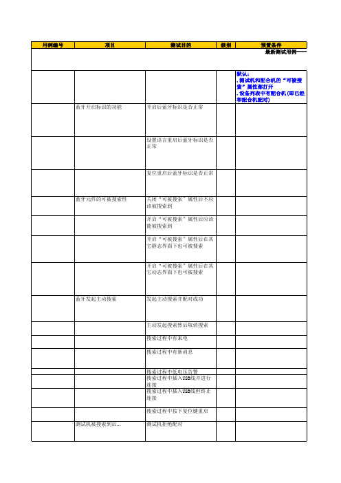 黑盒蓝牙测试用例BlueTooth testreport