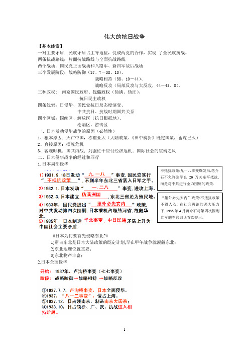 (word完整版)中国抗日战争部分知识点整理,推荐文档