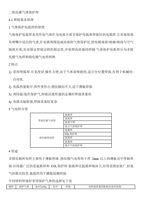 CO2保护焊介绍