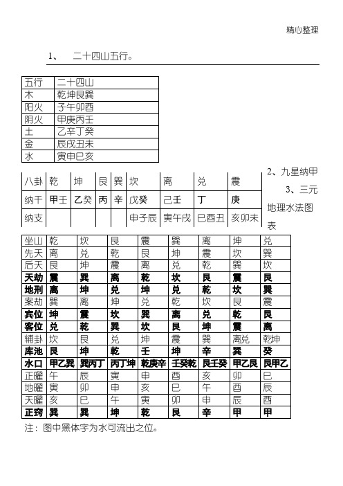 二十四山五行