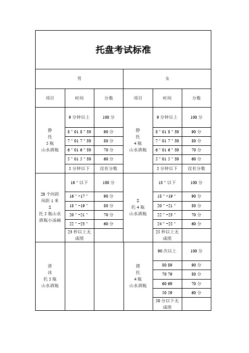 托盘考试标准