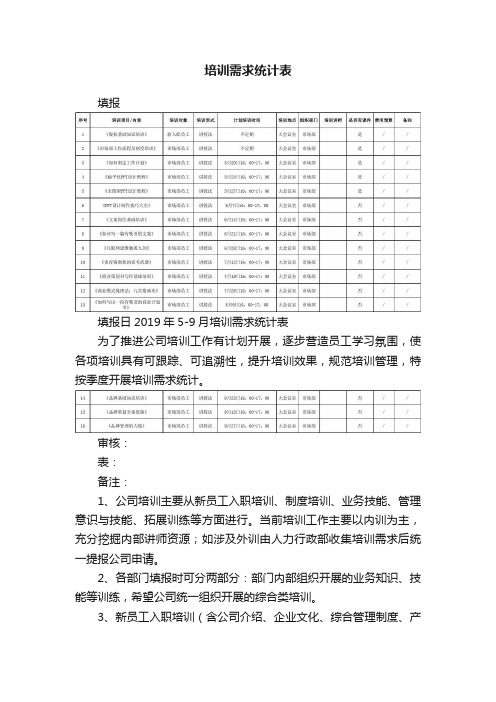 培训需求统计表