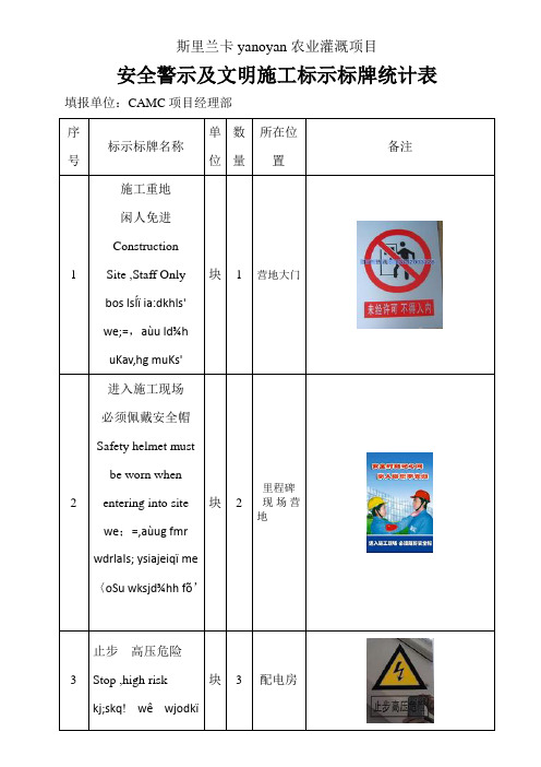 安全警示及文明施工标示标牌(图片)统计表本地话