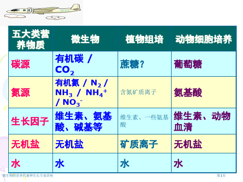 微生物的营养代谢和生长专家讲座