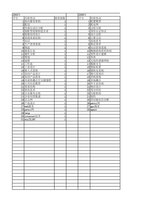 【浙江省自然科学基金】_应用流程_期刊发文热词逐年推荐_20140811