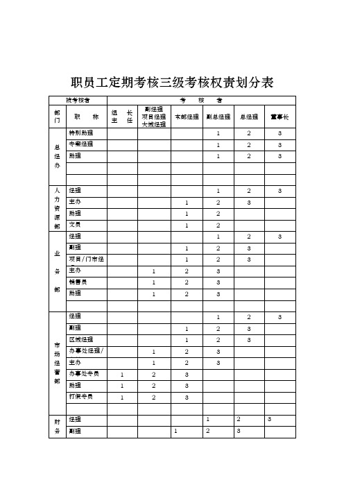 公司职员工定期考核表1