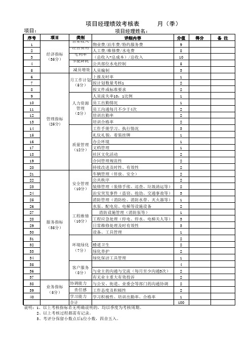 物业项目经理考核表