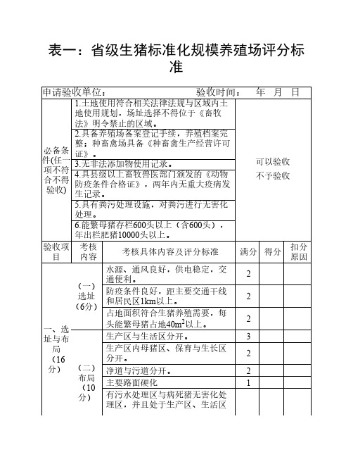 生猪示范场评分标准