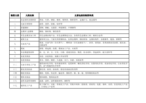 物资管理60大类分类说明