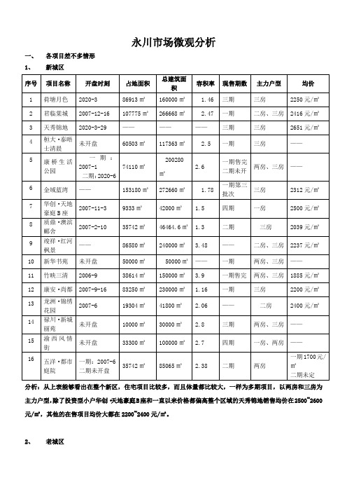 永川市场微观分析