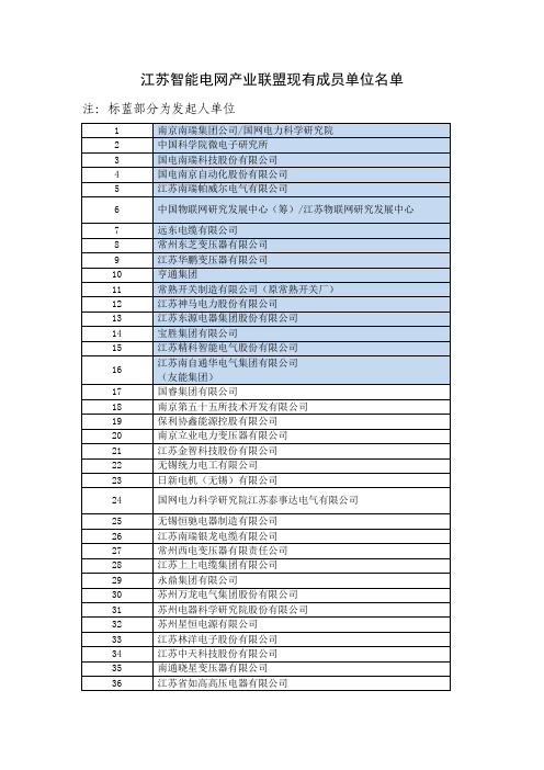 江苏智能电网产业联盟现有成员单位名单