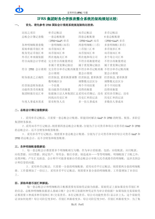 IFRS集团财务合并报表整合系统的架构规划比较