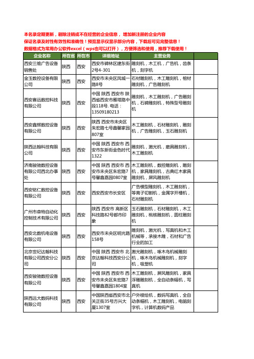 新版陕西省木工雕刻机工商企业公司商家名录名单联系方式大全17家