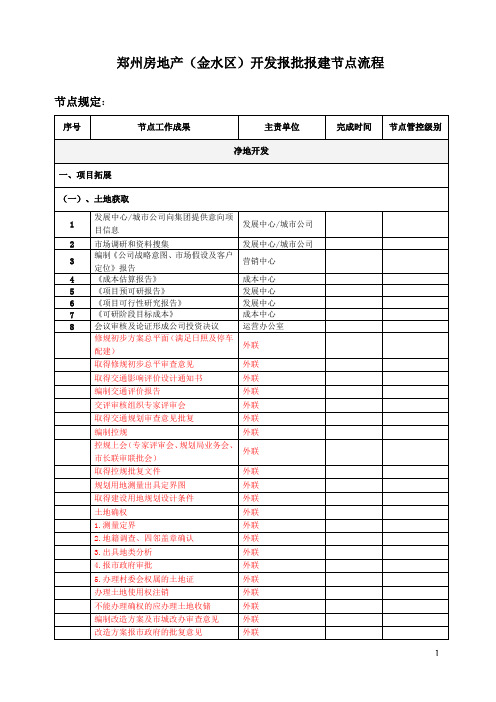 郑州市房地产项目开发报批报建节点流程(超详细)