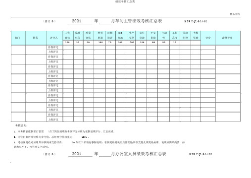 绩效考核汇总表