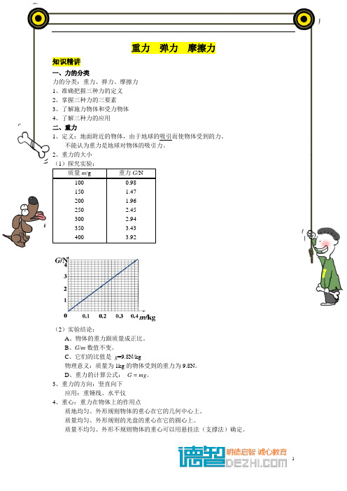 重力 弹力 摩擦力