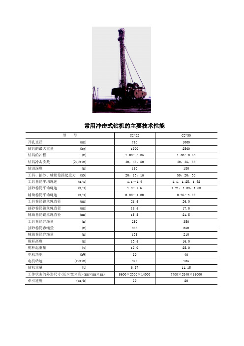 常用冲击式钻机的主要技术性能