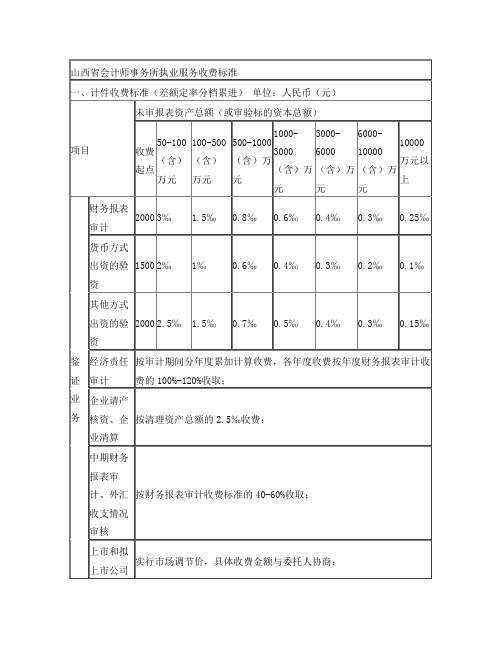 山西省会计师事务所执业服务收费标准