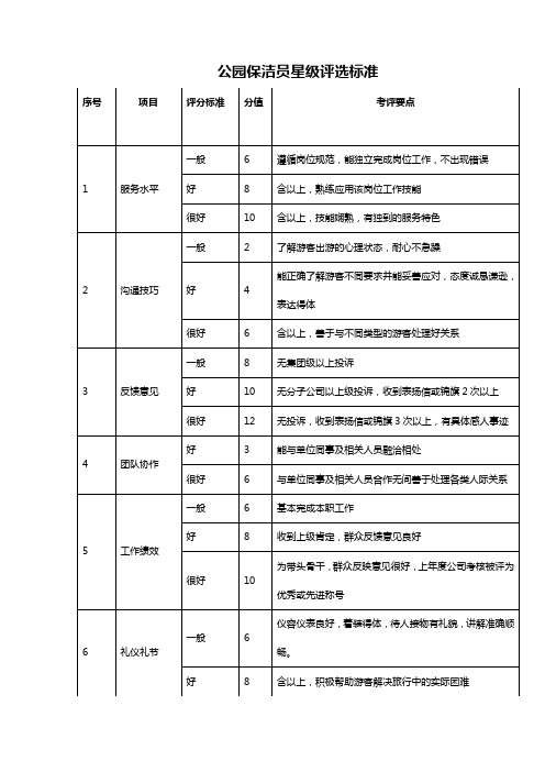 保洁员的评星标准