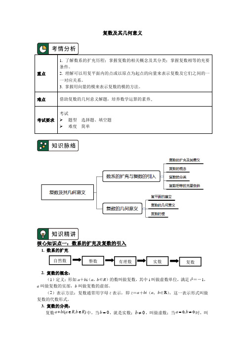 复数及其几何意义