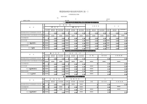 2015增值税纳税申报表模板