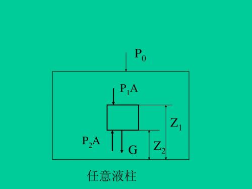 化工原理第2章  流体输送(1)