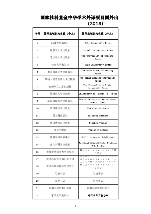 国家社科基金中华学术外译指导目录(2018)国外权威出版社