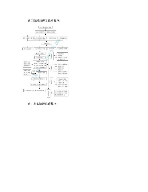 监理工作流程图(全套)