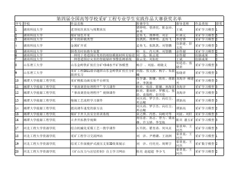 第四届全国高等学校采矿工程专业学生实践作品大赛获奖名单