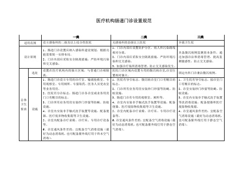 医疗机构肠道门诊设置标准1