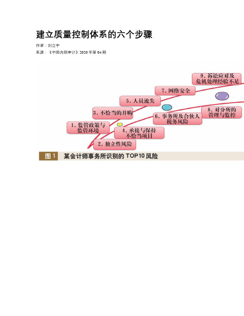 建立质量控制体系的六个步骤 